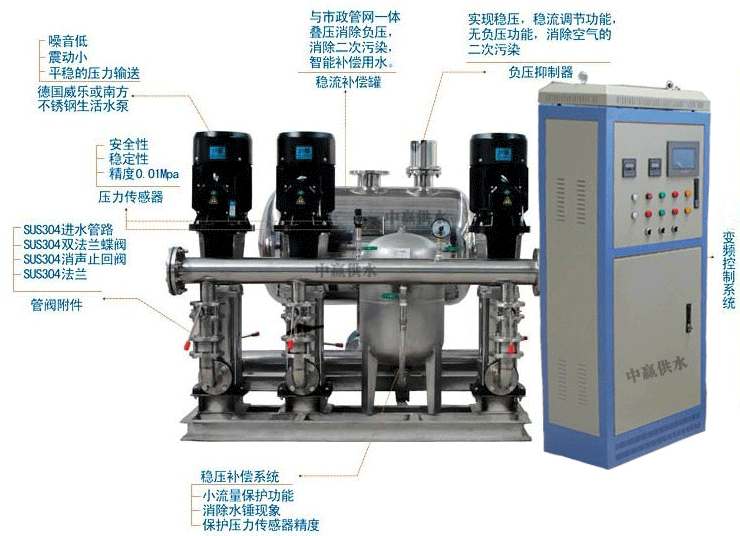 開式給水系統(tǒng)具有哪些特點(diǎn)