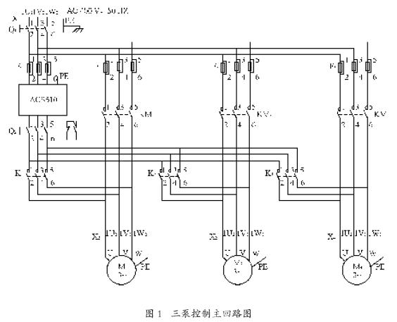 plc與變頻器接線圖表述:ABB變頻器ACS510利用SPFC功能