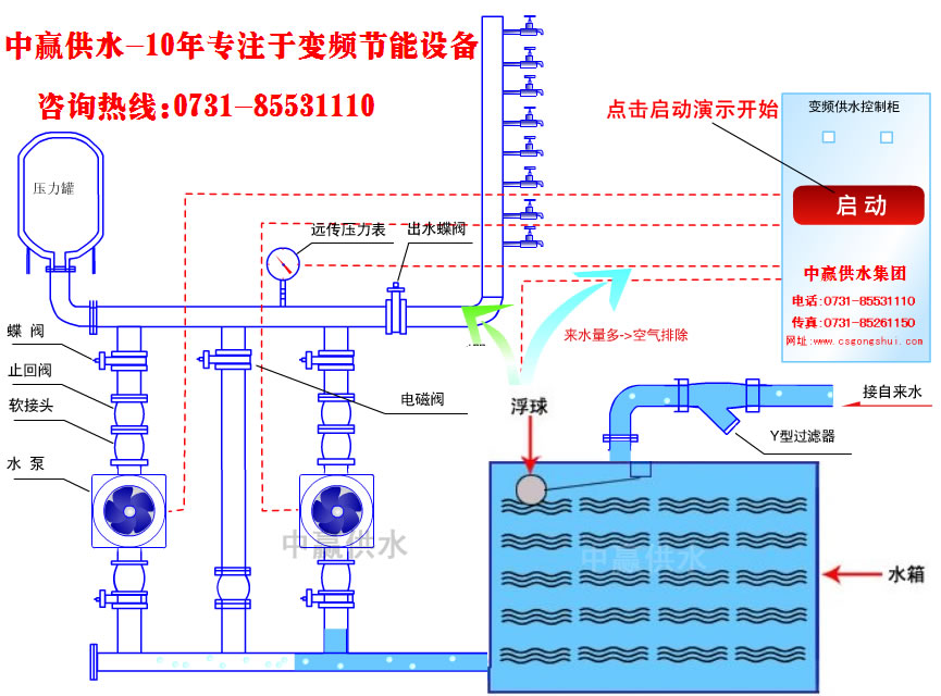 城市高層小區(qū)恒壓變頻供水原理是什么？它的節(jié)能性優(yōu)點是如何突出的？